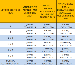 Cronogramas De Vencimiento Periodo Febrero Afp Y Sunat Quipucont